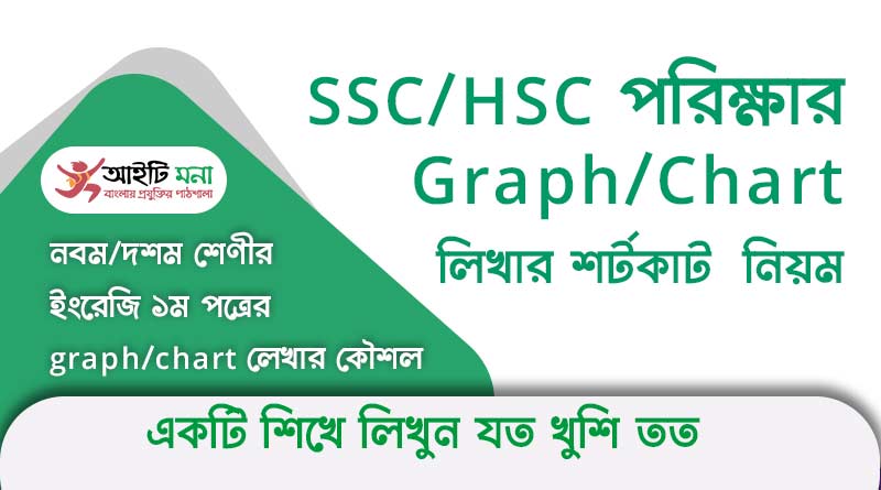 graph-chart-easy-shortcut-techniques-for-ssc-hsc