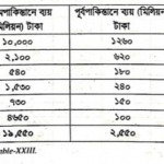 চিত্র-4