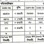 চিত্র-5